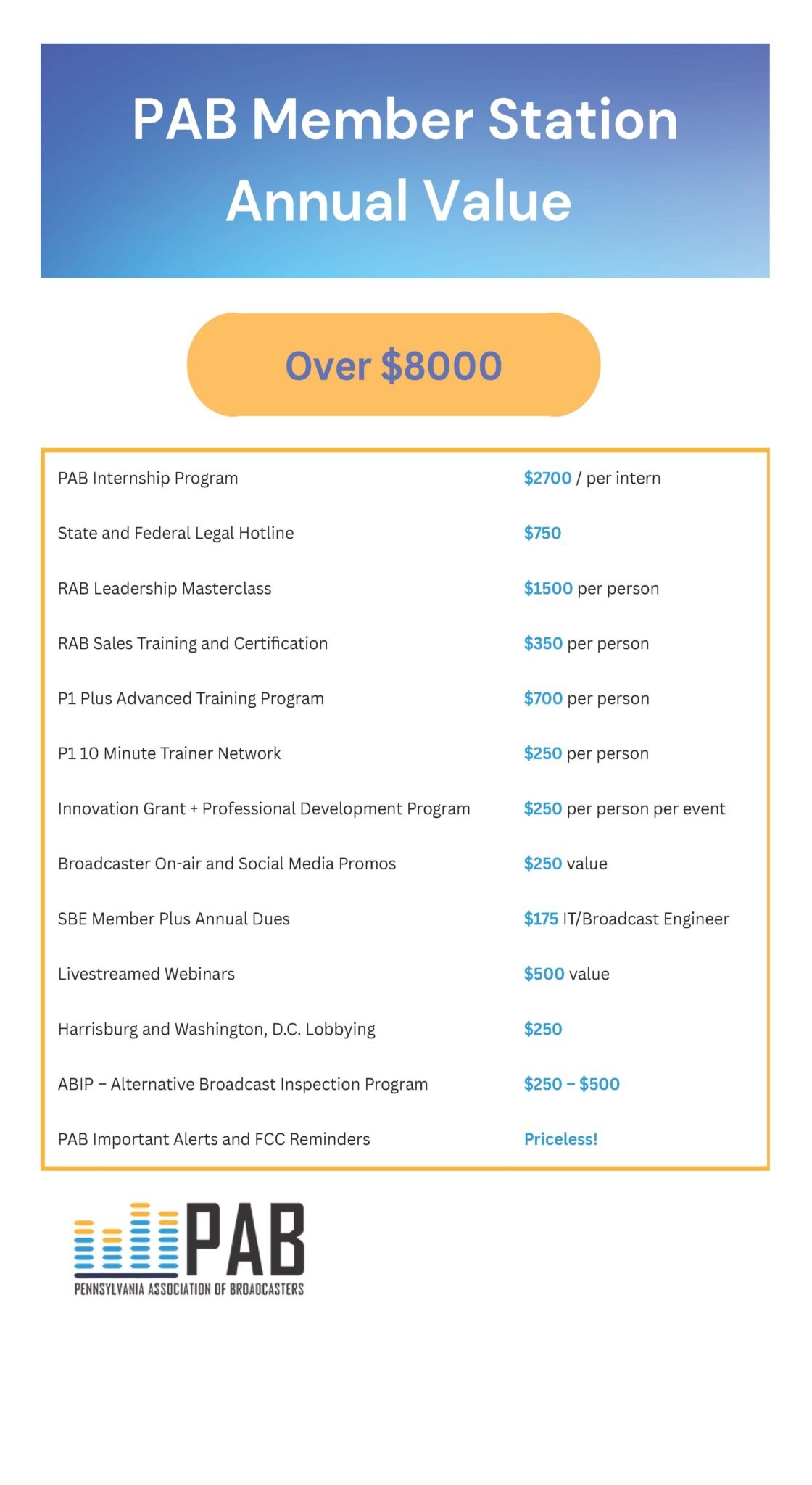 Get Major Value From Your PAB Membership!